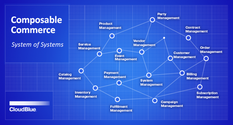 An Unprecedented Opportunity for Ecosystem Partners | CloudBlue