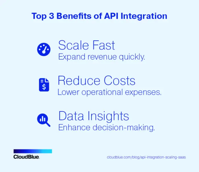 Top 3 Benefits of API Integration