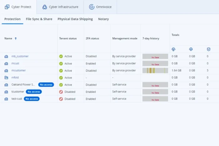 Acronis Multi-tier Management