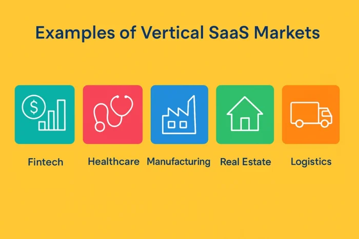 Vertical SaaS Sectors or Markets