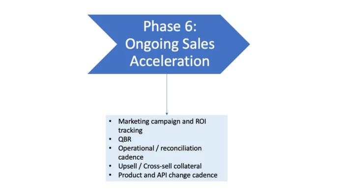 Vendor onboarding process