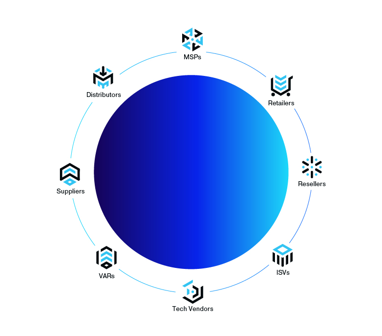 SaaS Ecosystem