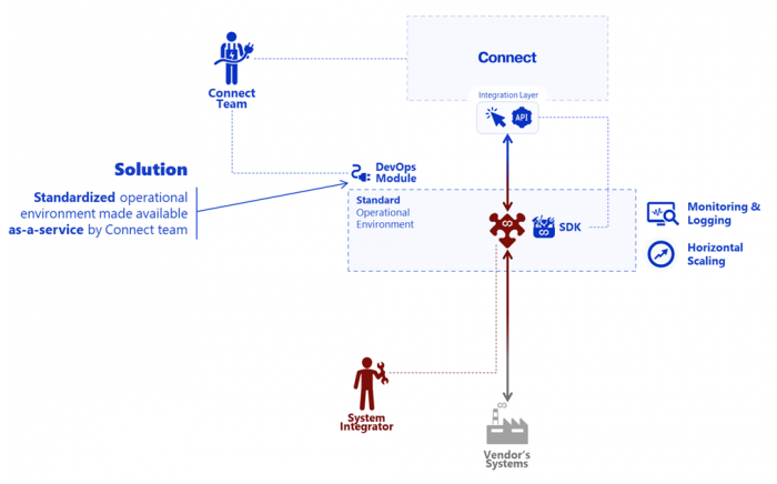 Devops Module