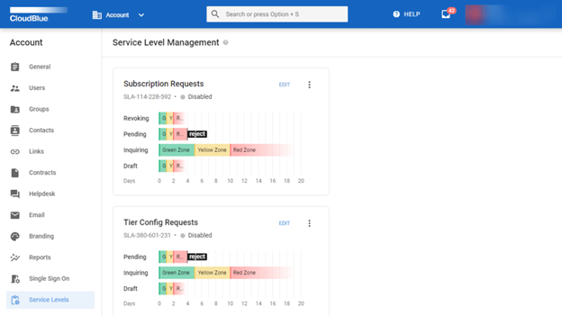 Service Level Management