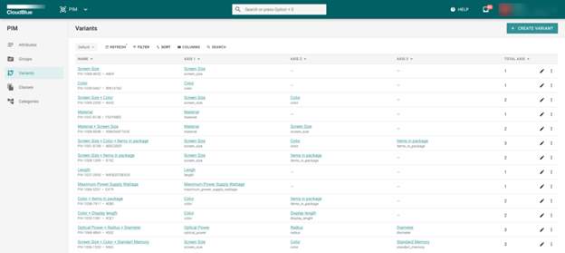 Product Variants