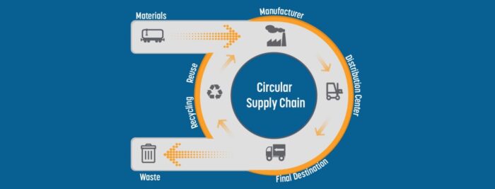 Circular Supply Chain