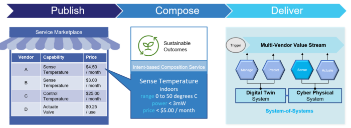 Multi-vendor capabilities