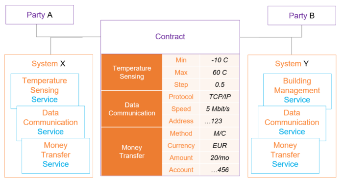 Marketplace Network