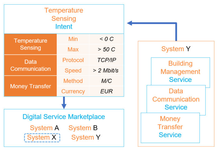 Metamodel for system interoperability