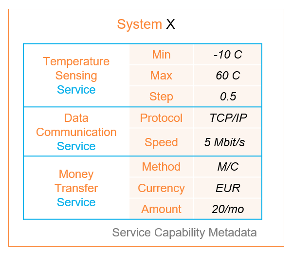 Complex systems-of-systems