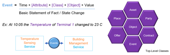 Universal Event Format and Schema Metadata