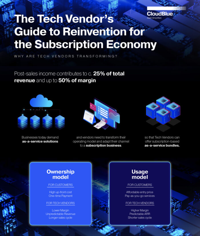 Infographic for Technology Vendors