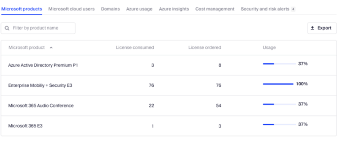 Product License Summary