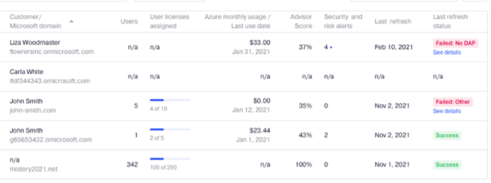 Customer Tenant Summary