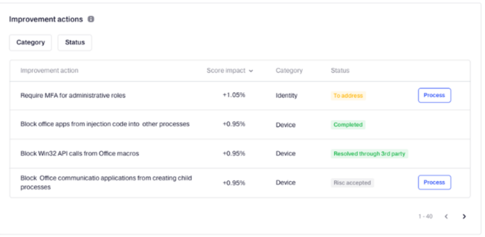 Improvement Actions