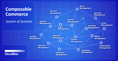 Composable-Commerce-System-CloudBlue